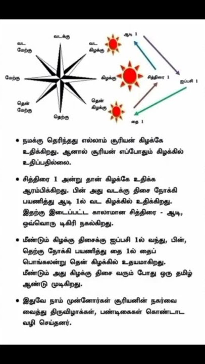 சூரியன் உதிக்கும் திசை #shorts #sun #menakamahi #sunset #sunrise #mahikitchentamil
