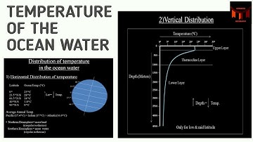TEMPERATURE OF THE OCEAN WATER || PHYSICAL PROPERTIES OF OCEAN WATER || OCEANOGRAPHY || UGC NET