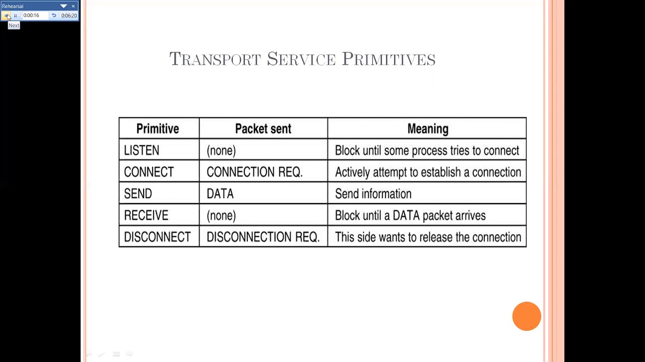 TRANSPORT LAYER SERVICES - YouTube