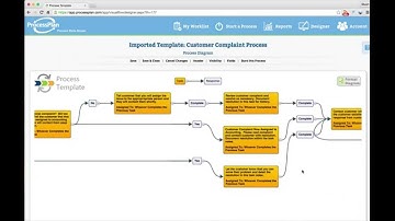 ProcessPlan Quickstart