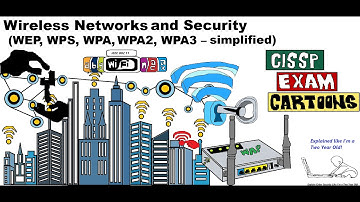 CISSP Cyber Security: Wireless (WEP, WPS, WPA, WPA2, WPA3) #wirelesssecurity #wirelessnetwork #wifi