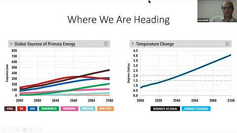 Carbon Taxes versus Cap and Trade Systems: An Expl...