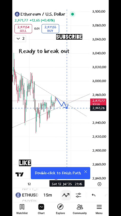 if it falls down 'Ethereum Live Prediction 🔥 | ETH Price Target Today? 💹 #Crypto #Ethereum #ETH'