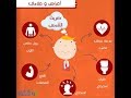 كيفية التعامل مع ضربة الشمس أسبابها أعراضها و خطورتها قد تؤدي إلى الوفاة كيفية التعامل مع ضربة الشمس أسبابها أعراضها و خطورتها قد تؤدي إلى الوفاة