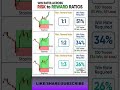 risk reward ratio for beginners