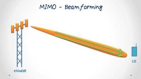 beam forming and multiplexing in MIMO