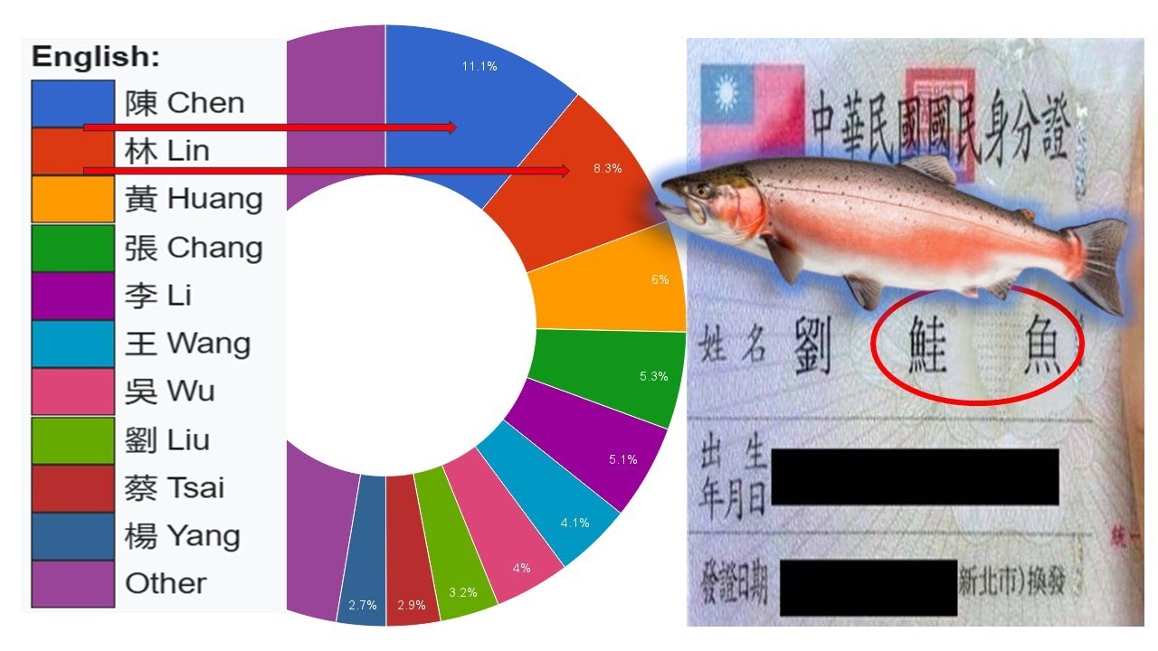 FORMOSA FILES PODCAST S5-E12 – Names… Too Many Names! FORMOSA FILES PODCAST S5-E12 – Names… Too Many Names!