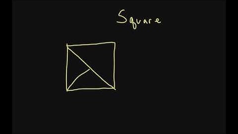 Conditions for Rhombuses, Rectangles and Squares
