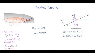 Banked Curves