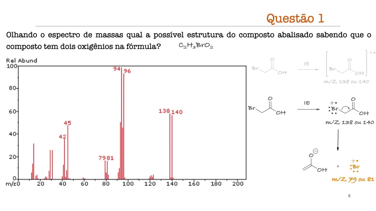 Espectrometria de Massas: Resolvendo questões 1