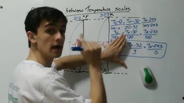 Conversion between temperature scales - Physics