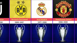 UEFA Champions League Winners 1955 to 2023 | Manchester City 2023 UEFA Champions League Winner's