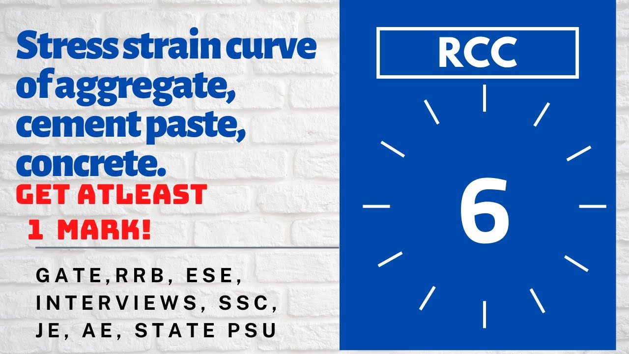 6. Stress strain curve of aggregate, cement paste and concrete | Graph ...