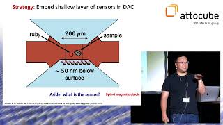2D Materials Conference 2024 | Norman Yao (Harvard University, USA)