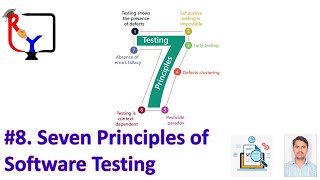 Manual Testing 8 | Seven Principles of Software Testing #manaualtesting