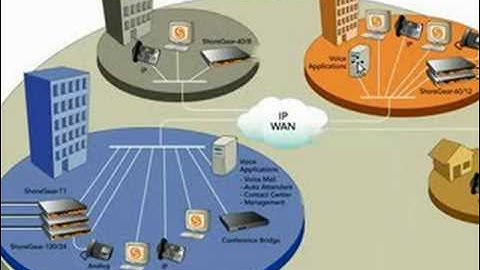 ShoreTel 8 Admin: Server Placement by DrVoIP.COM