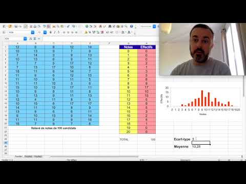 Vidéo: Que signifie un écart type de 1 ?