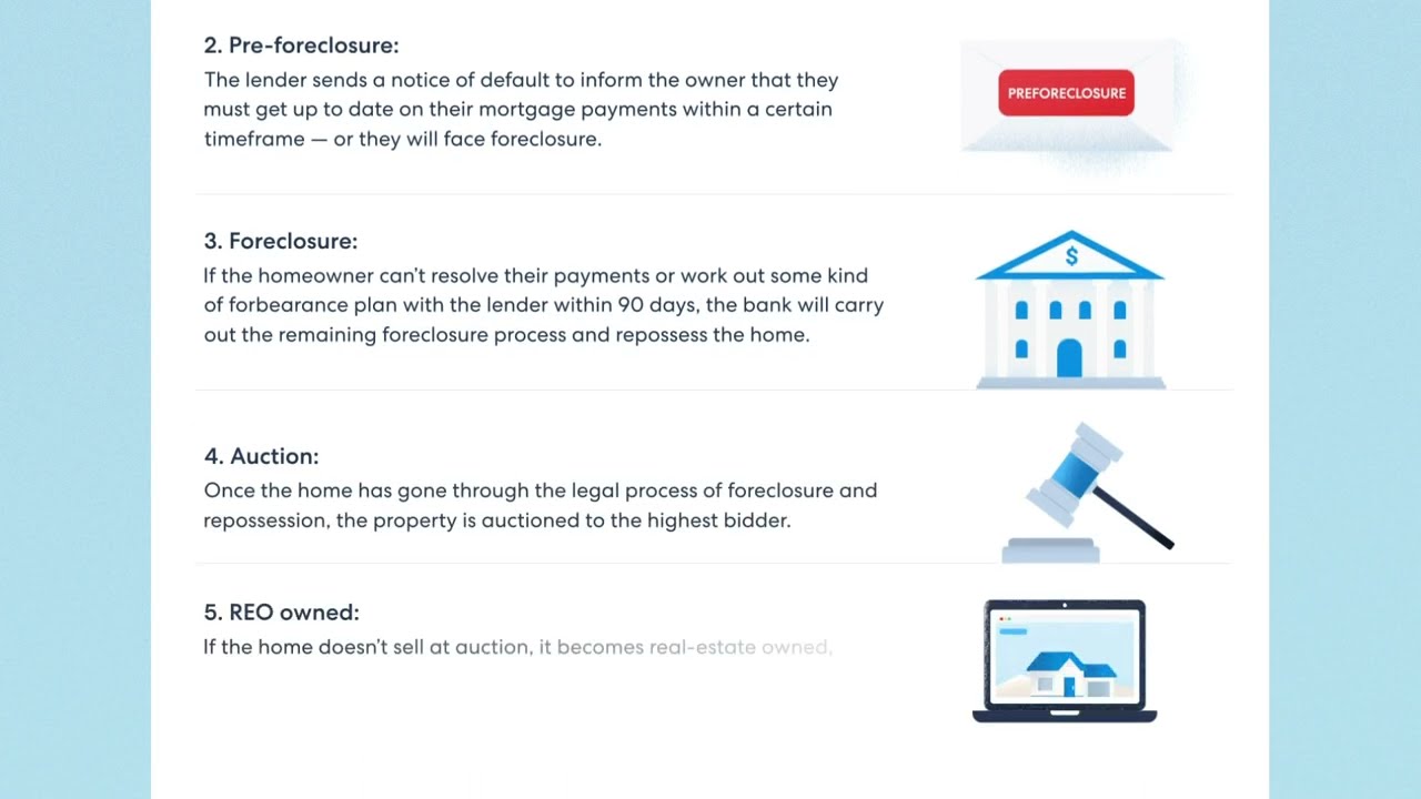 Can I Sell My Home if It Is in Foreclosure?