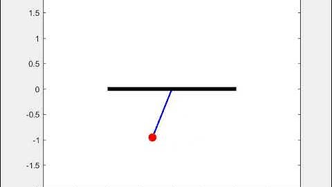 Pendulum Animation Using MATLAB