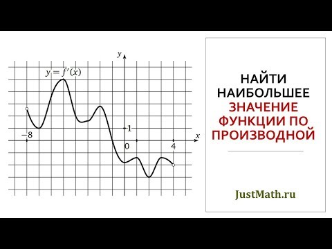 ЕГЭ-2022: задание №6. Наибольшее/наименьшее значение функции по производной