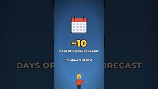 Details Why Weather Forecasts Can't Go Past 10 Days. And Never Will #Shorts Update