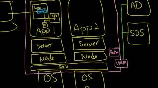 WAS Security: LTPA, LTPA Tokens, LTPA Keys, and Single Sign On SSO: Part 1