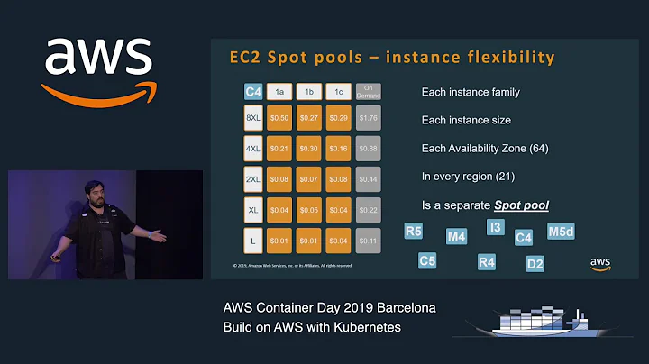 AWS Container Day - Amazon EC2 Spot Instances