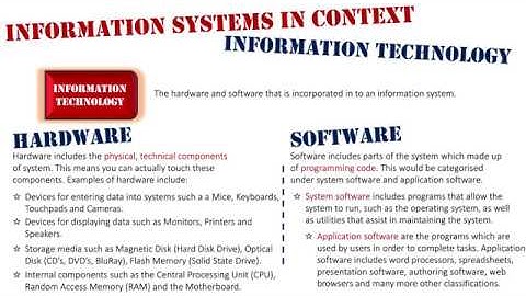 Information Systems in Context: Information Technology