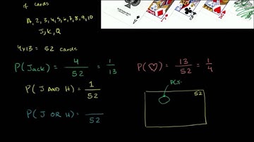 Probability with Playing Cards and Venn Diagram