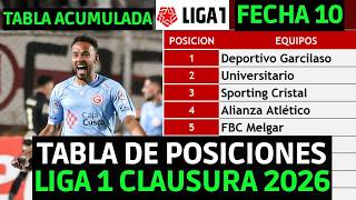 LIGA 1 PERU 2026 CLAUSURA AND AGGREGATE STANDINGS MATCHDAY 10 | GARCILASO 4-0 UNIVERSITARIO