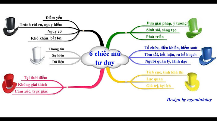 Phương pháp 6 chiec mũ tư duy là gì năm 2024