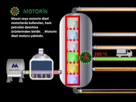 Petrolün damıtılması -Kimya animasyon