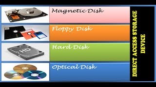014 Direct Access Storage Devices