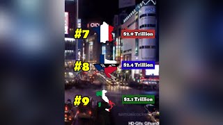 What if Texas Become A Single Independent Country | Texas | Country Comparison | Data Duck 2.o