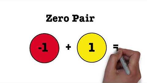 Math 6: Subtracting Integers Using Two Color Counters