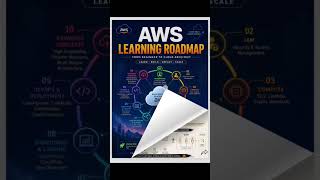 Stop Watching 10-Hour AWS Courses, Try This Instead 📊#AWS #CloudComputing #ebook#DevOps#AWSTutorial
