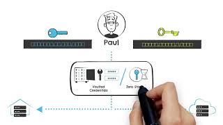 How to Securely Access Linux Targets with CyberArk | CyberArk University