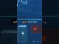 What is option trading?
