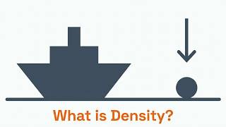 What is Density How to Calculate It