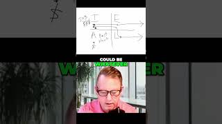 Income-Producing Assets Explained!