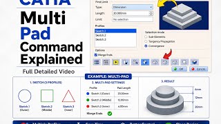 CATIA V5 MultiPad Command Explained in Hindi | Complete Tutorial for Beginners | CATIA Part Design