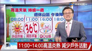 【立綱氣象報報】高溫炎熱天氣 戶外活動防曬防中暑│中視晚間氣象 20250702
