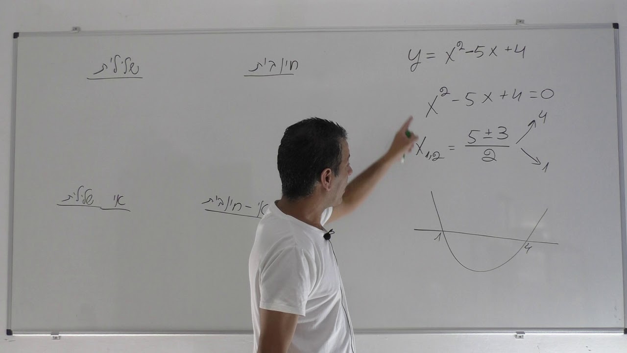 איך פותרים  אי שיוויון ריבועי-הסבר מלא