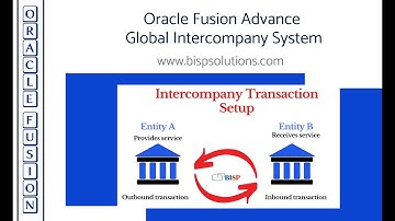 Oracle Fusion Advance Global Intercompany System | Intercompany Transaction_Group By Ledger Set BISP