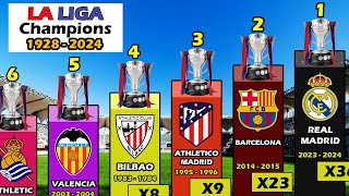 All Spanish La Liga champions 1928 - 2024