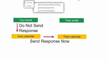 Outlook 2010 - Meeting & Appointment Basics