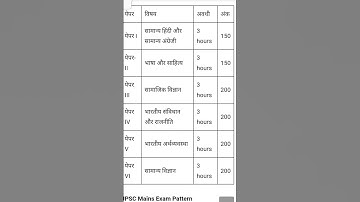 jpsc mains exam syllabus #shorts #viralvideo #shortsvideo # trending