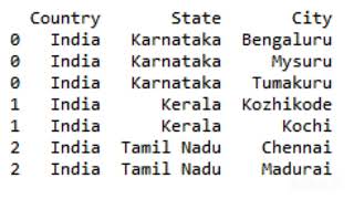 Python | Explode Function
