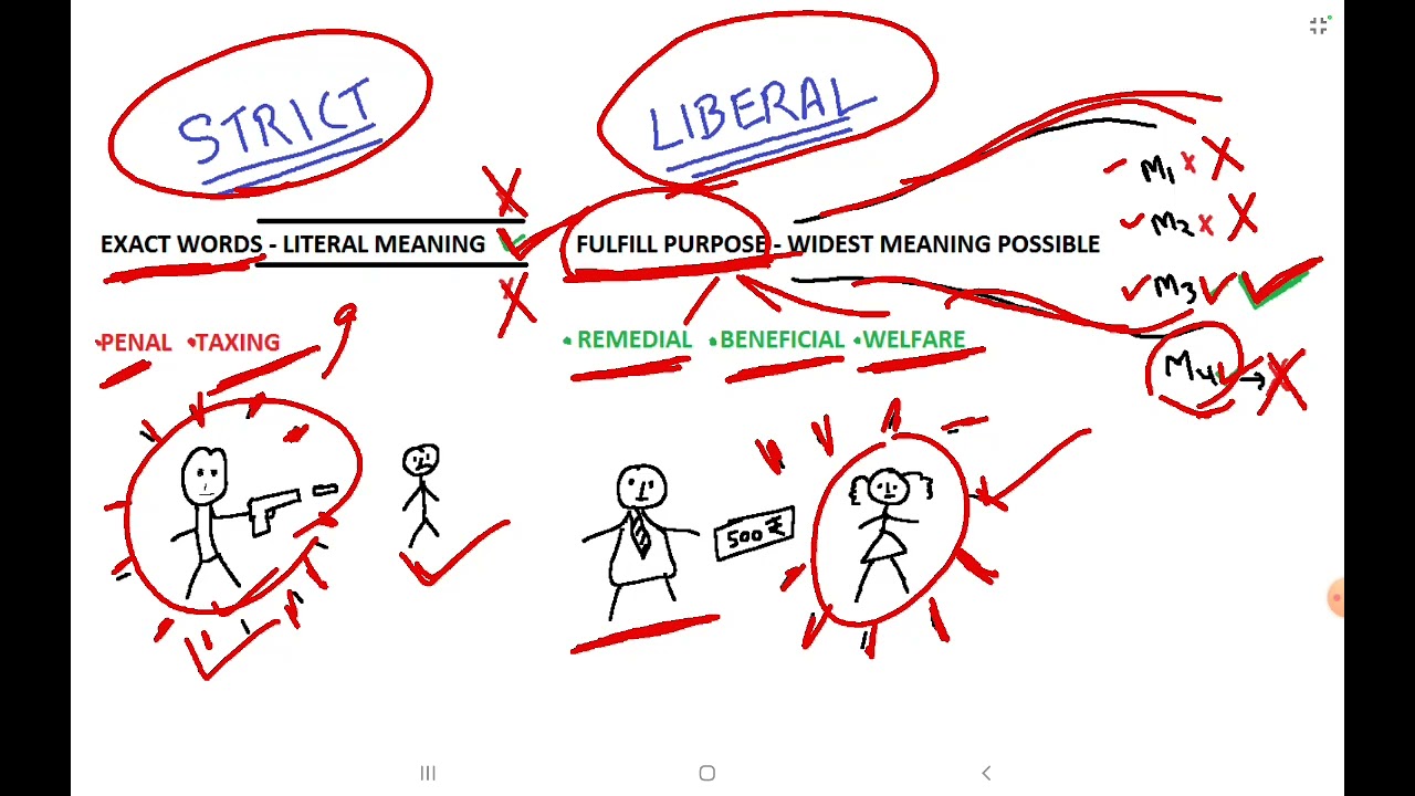 STRICT CONSTRUCTION & LIBERAL CONSTRUCTION | INTERPRETATION OF STATUTES