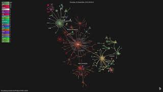 Visualizing commits for Phalcon in 2012